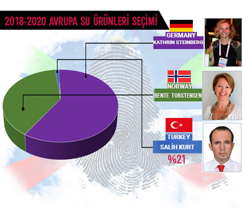 EUROPEAN AQUACULTURE BAŞKAN ADAYLIĞI